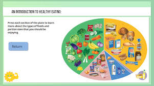 Healthy Food Chart For School Project Nutrition Health Coach