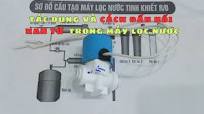 Tác dụng và cách đấu nối van từ trong máy lọc nước R.O