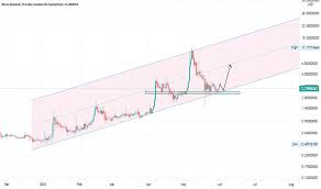 Cryptocurrency price prediction 3642 total views. Bcd Tradingview