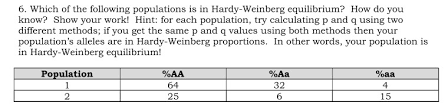 Hardy weinberg pogil answer key the equations you have just developed, p + q = 1 and p2+ 2pq +q2= 1, were first developed by g. How To Find P And Q Values Hardy Weinberg