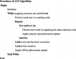 Admin january 10, 2021 comments off on ant colony simulator. Pseudo Code For The Ant Colony System Acs Algorithm Download Scientific Diagram