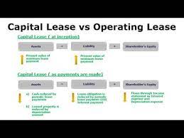Basically, there are two parties involved in lease financing. Capital Lease Vs Operating Lease Youtube