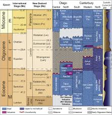 early oligocene marine canyon channel systems implications