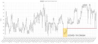 People have been gulled into bitcoin as an investment based on several arguments: Bitcoin Archive On Twitter Bitcoin Fear And Greed Index At Lowest Point Since The March 2020 Crash Bitcoin Is Up 11x Since Then Https T Co Ez9ju5r4vn Twitter