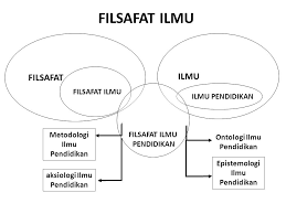 Filsafat Ilmu Pendidikan Ppt Download