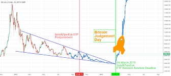 4th March 2019 Bitcoin Judgement Day Coinmarket