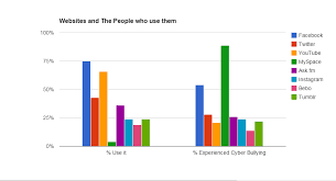 the negative effects of social media lessons tes teach