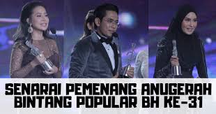 Senarai pemenang anugerah bintang popular abpbh 2019 artis baharu lelaki popular : Keputusan Pemenang Anugerah Bintang Popular Bh 2018 Tahniah Wany Hasrita