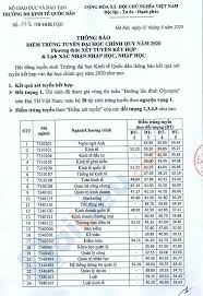 Điểm chuẩn tuyển sinh các ngành trường đại học kinh tế quốc dân 2020 điểm cao nhất 35.60 cho ngành ngôn ngữ anh điểm thất nhất 24.50 cho ngành kinh tế học tài chính cập nhật nhanh và chính xác nhất tại vieclamvui Ä'iá»ƒm Chuáº©n Ä'áº¡i Há»c Kinh Táº¿ Quá»'c Dan 2020 Chinh Thá»©c