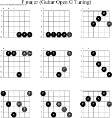 chord diagrams for dobro f