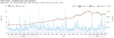 Zoomcharts Interactive Javascript Chart And Graph Examples