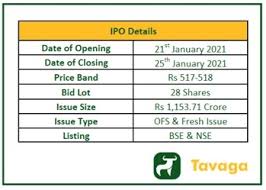 Home First Finance Company Ipo A Risky Bet Before Budget 2021 Investing Com India