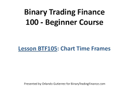 Lesson Btf105 Chart Time Frames For Binary Options Trading