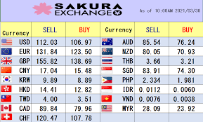 Actual usd to myr exchange rate equal to 4.2255 ringgits per 1 dollar. Sakura Exchange Osaka Dotonbori Publications Facebook