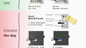 For citiz, pixie, essenza, and inissia: How Often Do You Clean An Espresso Machine The Coffee Around