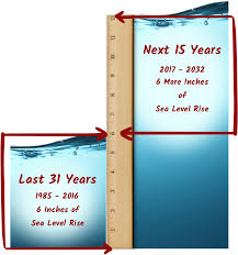 Floridas Sea Level Rise Sea Level Rise