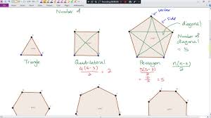 Matematik tingkatan 1 mengenal integer malay nota cikgu ayu. Kssm Form 1 Chapter 9 9 1 Polygons Youtube