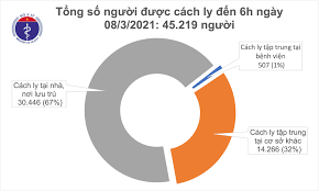 You can visit your state or local health department's website to look for the latest local information on testing. Sang 8 3 Viá»‡t Nam Khong Ca Máº¯c Covid 19 Tháº¿ Giá»›i Tren 117 Triá»‡u Ca Bá»™ Y Táº¿ Trang Tin Vá» Dá»‹ch Bá»‡nh Viem Ä'Æ°á»ng Ho Háº¥p Cáº¥p Covid 19