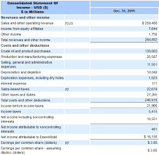 Exxonmobil Why Consider Renewables If My Business Is