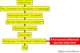 Divorce 101 Divorce And Teens