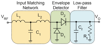 The diode rectifies the input signal. Https Www Mdpi Com 1424 8220 20 22 6406 Pdf