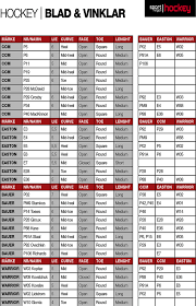 blade chart sticksonline se
