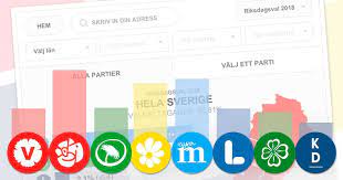 Svenska samarbetsgruppen för utvecklingsuppdrag ordnade under hösten 2018 fortbildningsdagen förmedla mera! Valresultat Sa Rostade Sverige I Valet Hela Landet Och Dar Du Bor Interaktiv Grafik