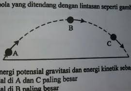 Perhatikan Gerak Bola Yg Ditendang Dengan Lintasan Seperti Gambar Berikut Pernyataan Besar Energi Brainly Co Id