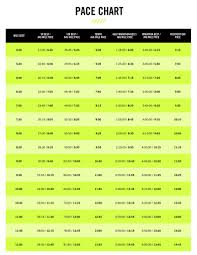 20 Free Printable Marathon Pace Charts Word Pdf