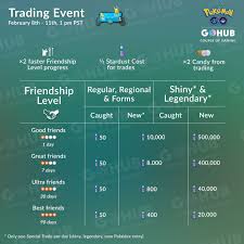 Stardust Trading Chart Pokemon Go The Best Trading In World