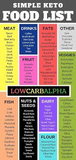 Pin On Nutrition Group Board