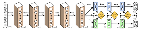 An Overview Of Multi Task Learning For Deep Learning