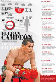 At the time of his birth his father held the super featherweight wbc championship. Julio Cesar Chavez Gracias A Dios 11 Anos Limpio
