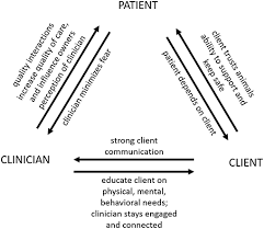 Check spelling or type a new query. Frontiers Enhancing Success Of Veterinary Visits For Clients With Disabilities And An Assistance Dog Or Companion Animal A Review Veterinary Science