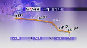 이와 관련해 거래소도 남양유업 주가 급등락 과정을 살펴볼 가능성이 큰 것으로 알려졌다. ê²½ì œ ë‚¨ì–'ìœ ì—… ì£¼ê°€ë„ ê³¤ë'ë°•ì§ˆ Ytn