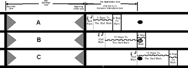 The exchange zones for relay races with legs more than 200 meters are not impacted by this rule change. Relays Iowarunjumpthrow