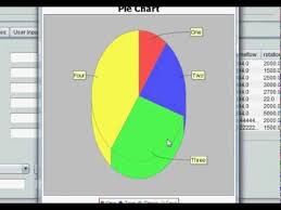 Java Prog 64 How To Add A Jfreechart 3d Pie Chart To A Panel In Netbeans Java