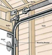 How To Repair A Garage Door Garage Door Panels Garage Door Maintenance Diy Garage Door
