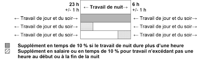 Check spelling or type a new query. Travail De Nuit Et Du Dimanche