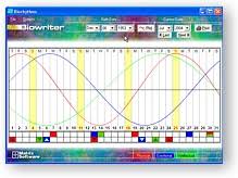 Biowriter Biorhythms Software