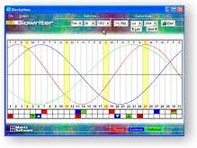 Biowriter Biorhythms Software