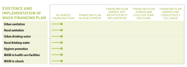 Corruption and Sanitation Crisis in Dominican Republic by Breanna Jayne  Whiting