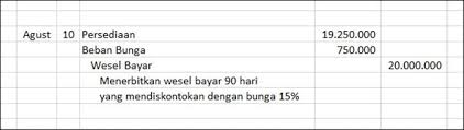 Penyusutan merupakan suatu nilai dari suatu aset tetap yang dapat disusutkan (depreciable assets) selama masa aset dimanfaatkan. Pengertian Wesel Bayar Diskonto Wesel Jurnal Transaksinya