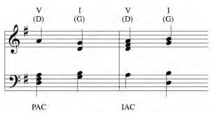 Interrupted cadences deceive the listener into thinking that chord i will follow chord v they are strict and can often confine creativity and promote thinking about music in a way that isn't really musical. Types Of Cadence In Music Cadence Types We Have Phamox Music