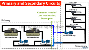 low loss header common header decoupler centralised hvac