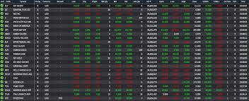 Instrum de plata clasice si electronice doc document. 350 Usd In Ron