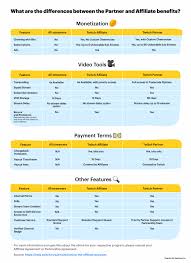 Something that streams:streamers of flame. Twitch Affiliate Program Requirements Tips Restream Blog