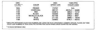 johnson paint chart parts for 1991 15hp j15eeia outboard motor