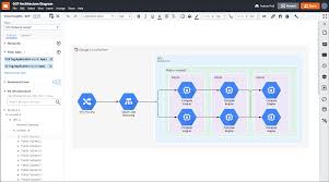 Free editor to create online diagrams. Gcp Architecture Diagram Solution Lucidchart Cloud Insights