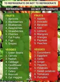 Which Fruit And Vegetables Should You Put In The Fridge In 2020 Food Shelf Life Food Shelf Food Hacks